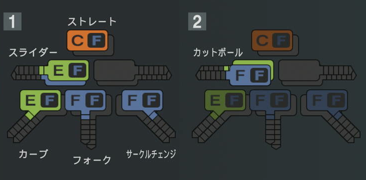 成田晴風の球種
