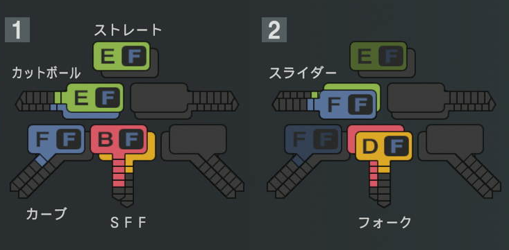宮澤太成の球種