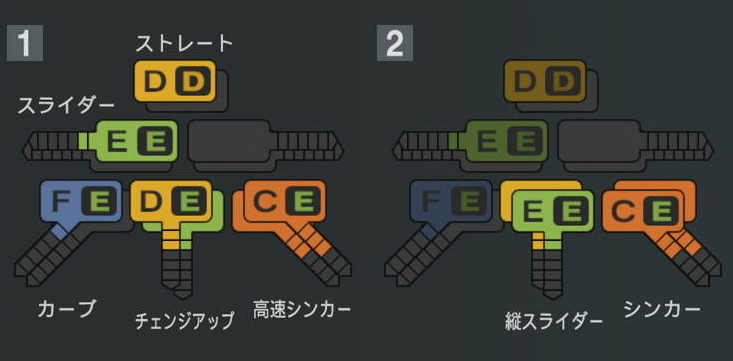 糸川亮太の球種