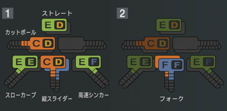 中村祐太の球種
