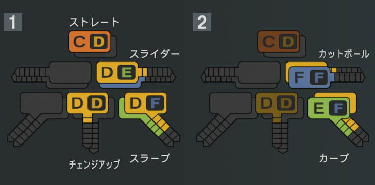 菅井信也の球種