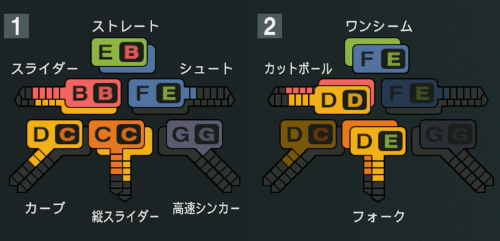 菅野智之の球種