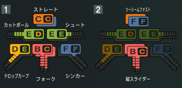 戸郷翔征の球種