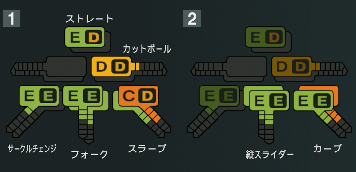 井上温大の球種