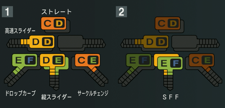 堀田賢慎の球種