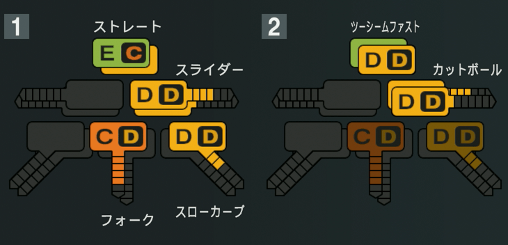 今村信貴の球種