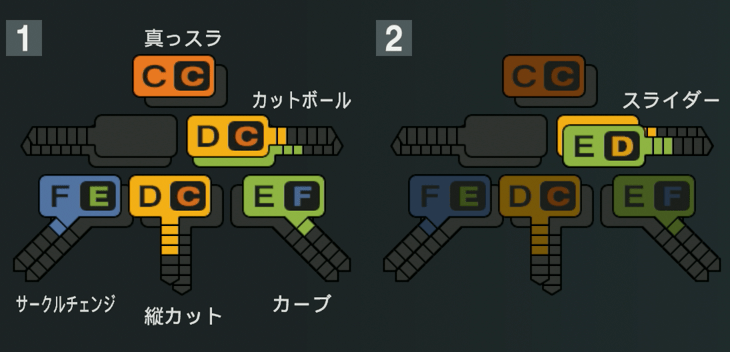 代木大和の球種