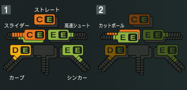 船迫大雅の球種