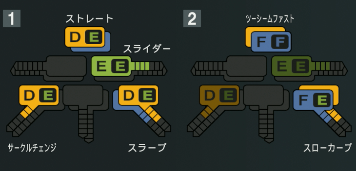 石田隼都の球種