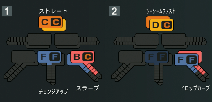 中川皓太の球種