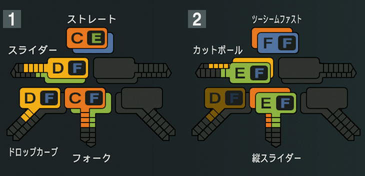 鈴木康平の球種