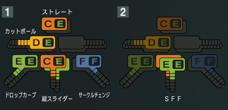 西舘勇陽の球種