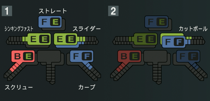 髙橋優貴の球種