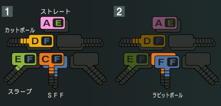 近藤大亮の球種
