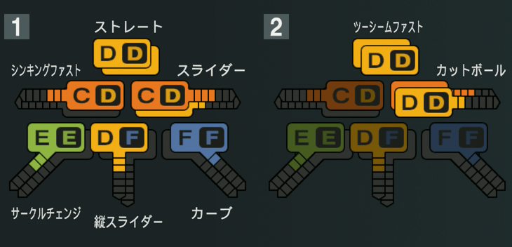 森田駿哉の球種