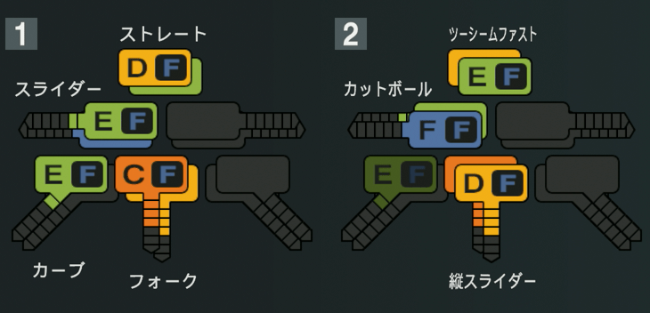 田中千晴の球種