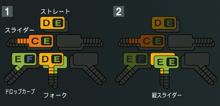 直江大輔の球種