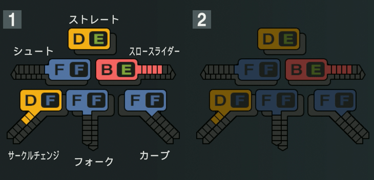 大江竜聖の球種