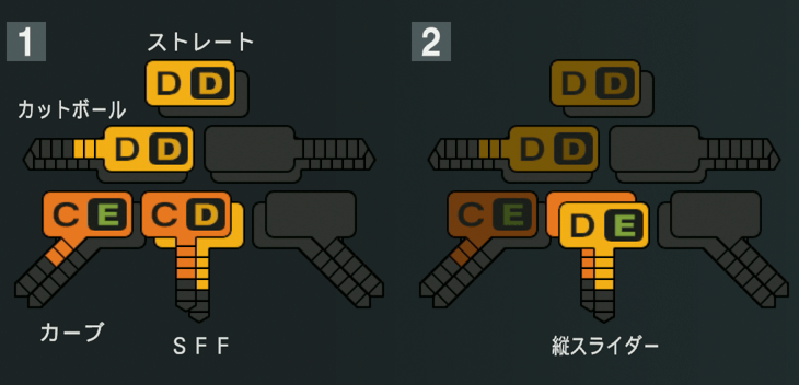 馬場皐輔の球種