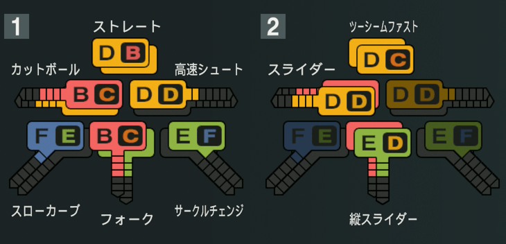 山﨑伊織の球種