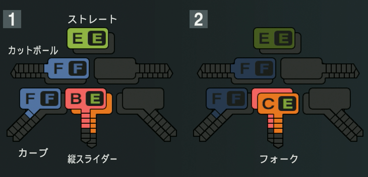 菊地大稀の球種