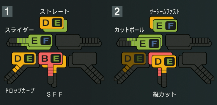 平内龍太の球種