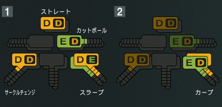 又木鉄平の球種