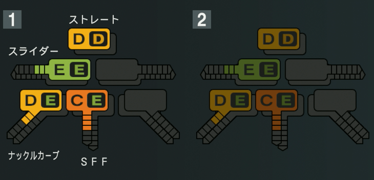 漆原大晟の球種