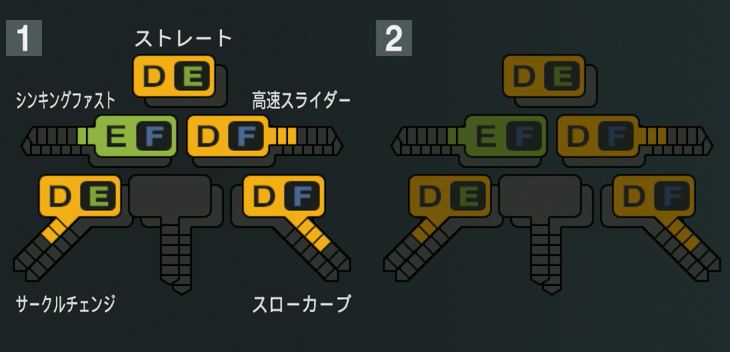 鈴木勇斗の球種