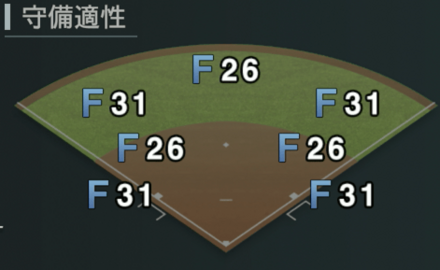 E.ウレーニャ画像