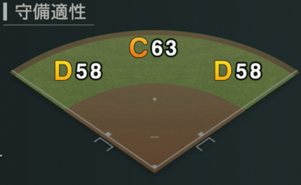 オコエ瑠偉画像