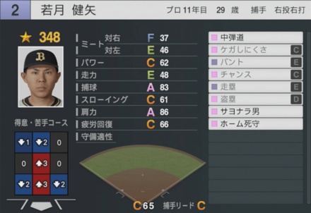 若月健矢の能力