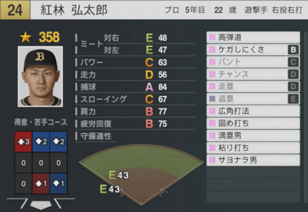 紅林弘太郎の能力