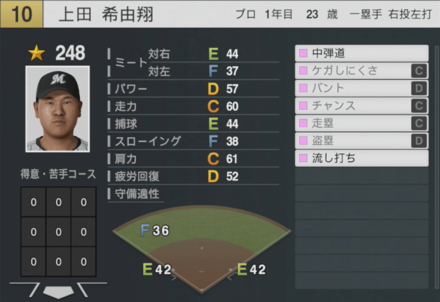 上田希由翔の能力