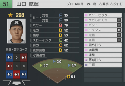 山口航輝の能力