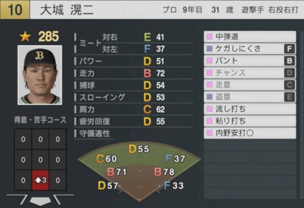 大城滉二の能力