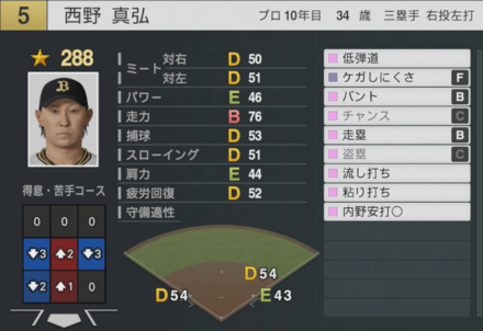 西野真弘の能力