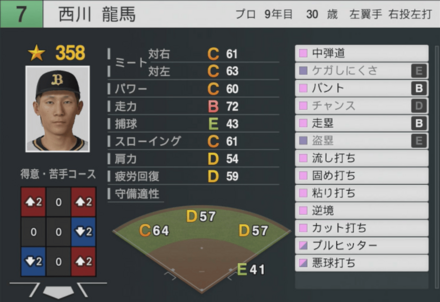 西川龍馬の能力