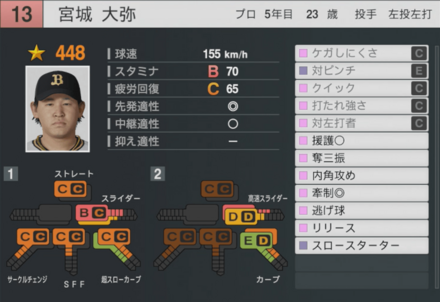 宮城大弥の能力