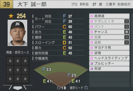 大下誠一郎の能力