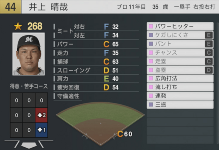 井上晴哉の能力