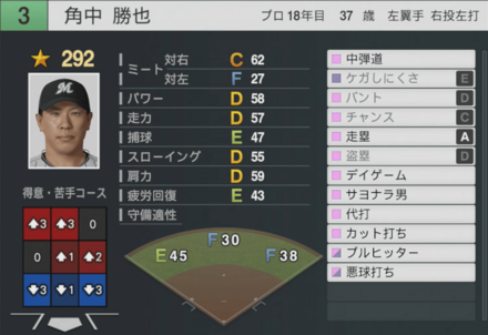 角中勝也の能力