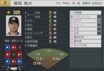 藤岡裕大の能力