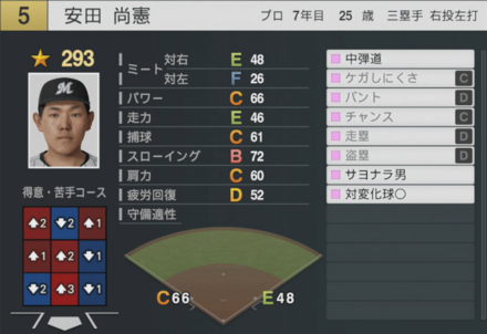 安田尚憲の能力