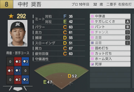 中村奨吾の能力