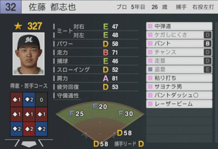 佐藤都志也の能力