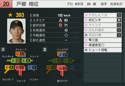 戸郷翔征の能力