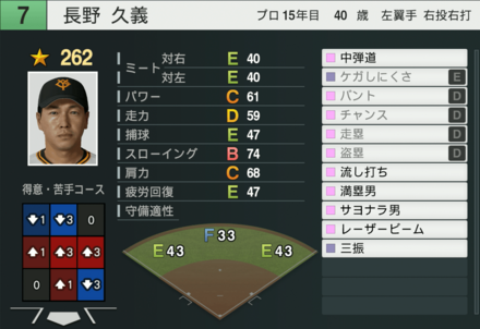 長野久義の能力