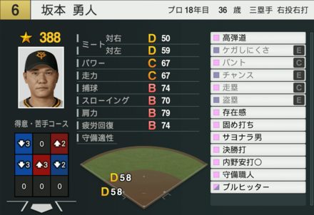 坂本勇人