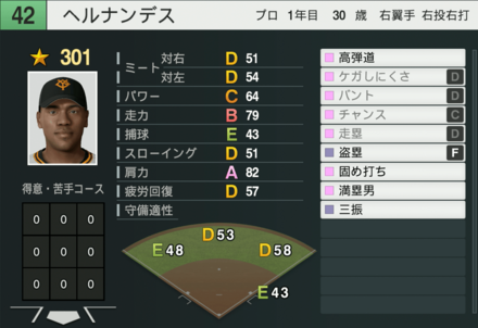 E.ヘルナンデス